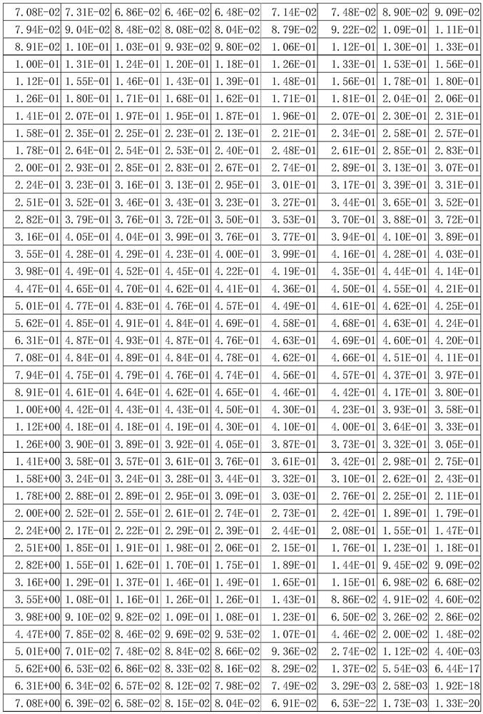 Method and device for combined measurement of rock sample resistivity and nuclear magnetic resonance during fluid displacement