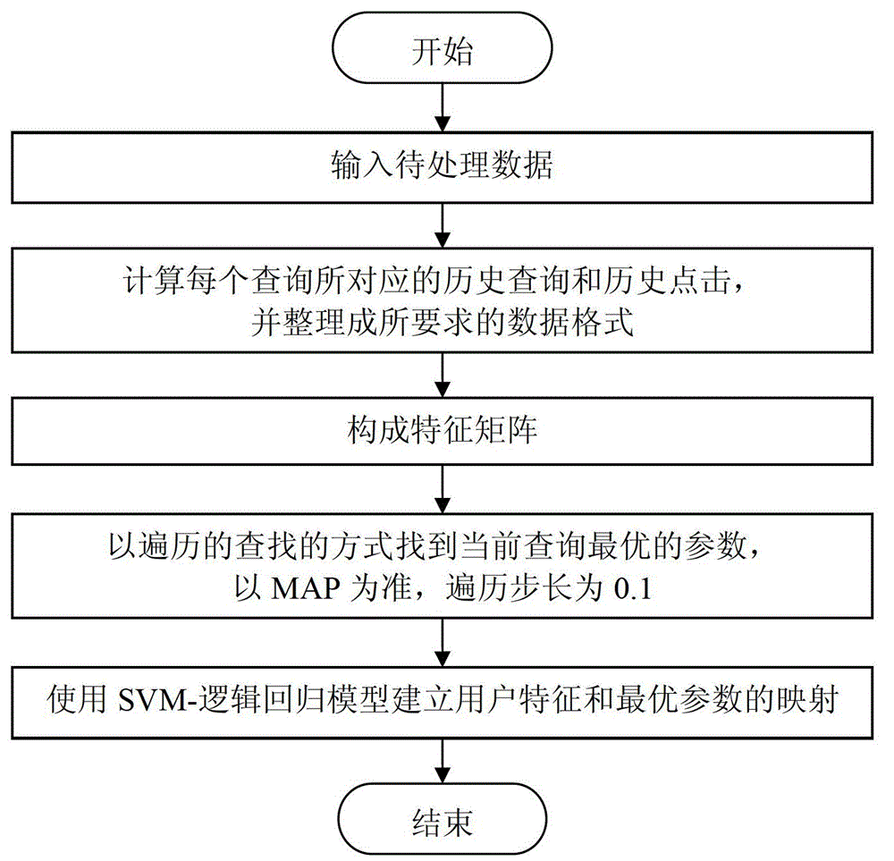 Self-adaptive personalized information retrieval system and method