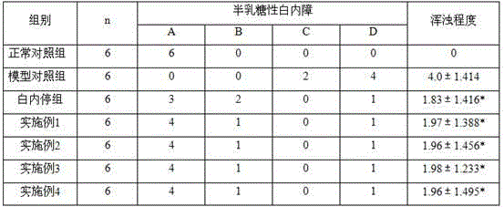 Recombinant hirudin eye drop and preparation method thereof