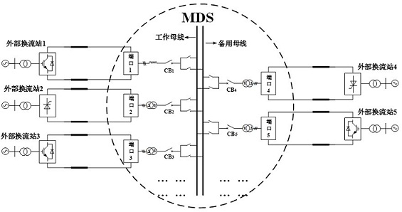 A Multiport DC-DC Transformer System Topology with Stepless Regulation of DC Voltage