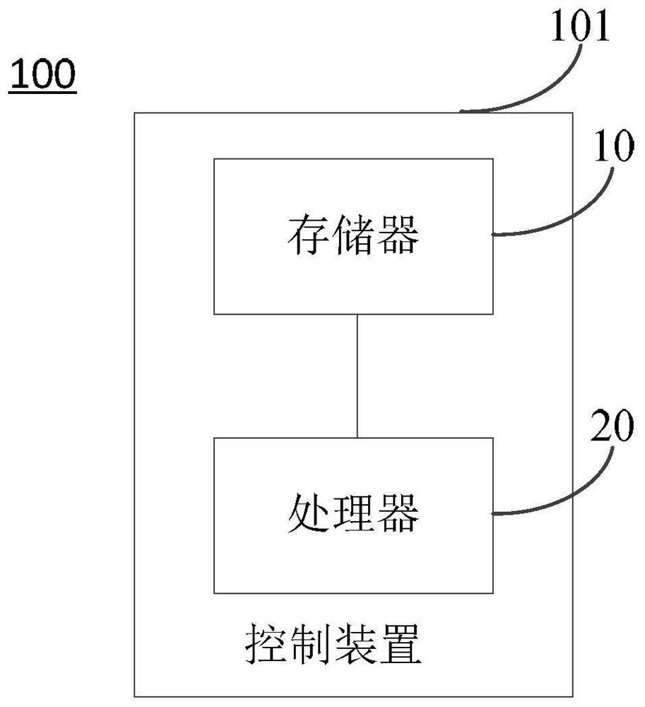 Self-learning automatic parking control method and system and vehicle