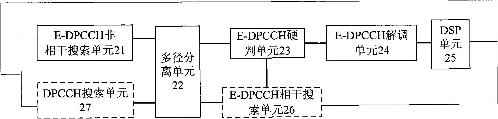 Real-time antenna data searching method, device and site