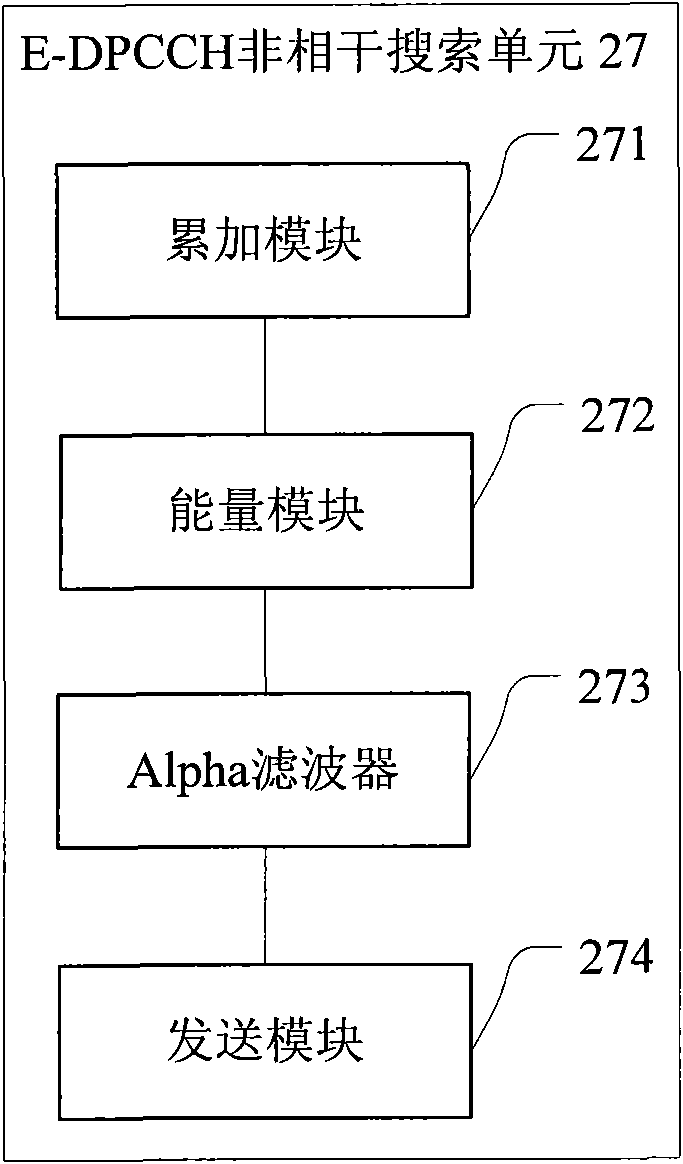 Real-time antenna data searching method, device and site