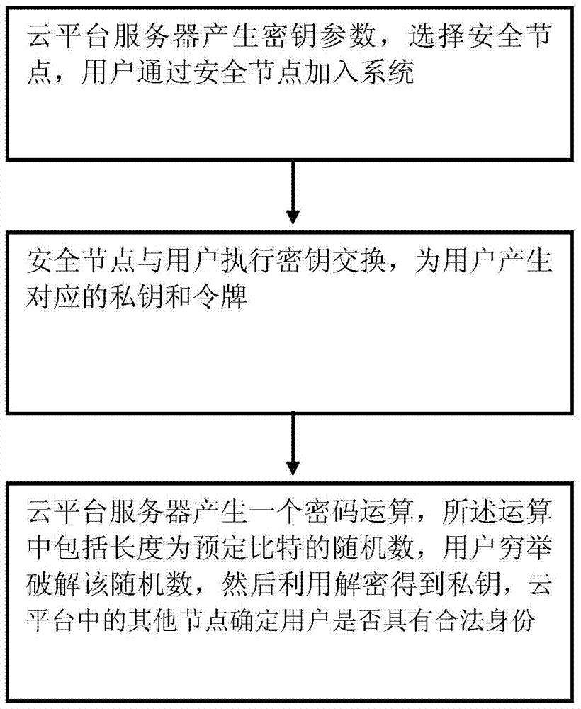 File processing method based on big data