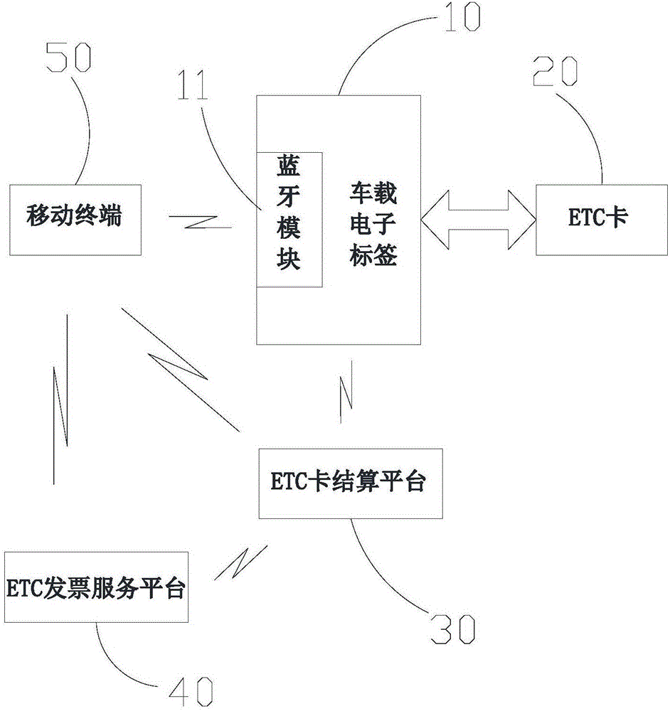 ETC equipment application system and vehicle renter paying method