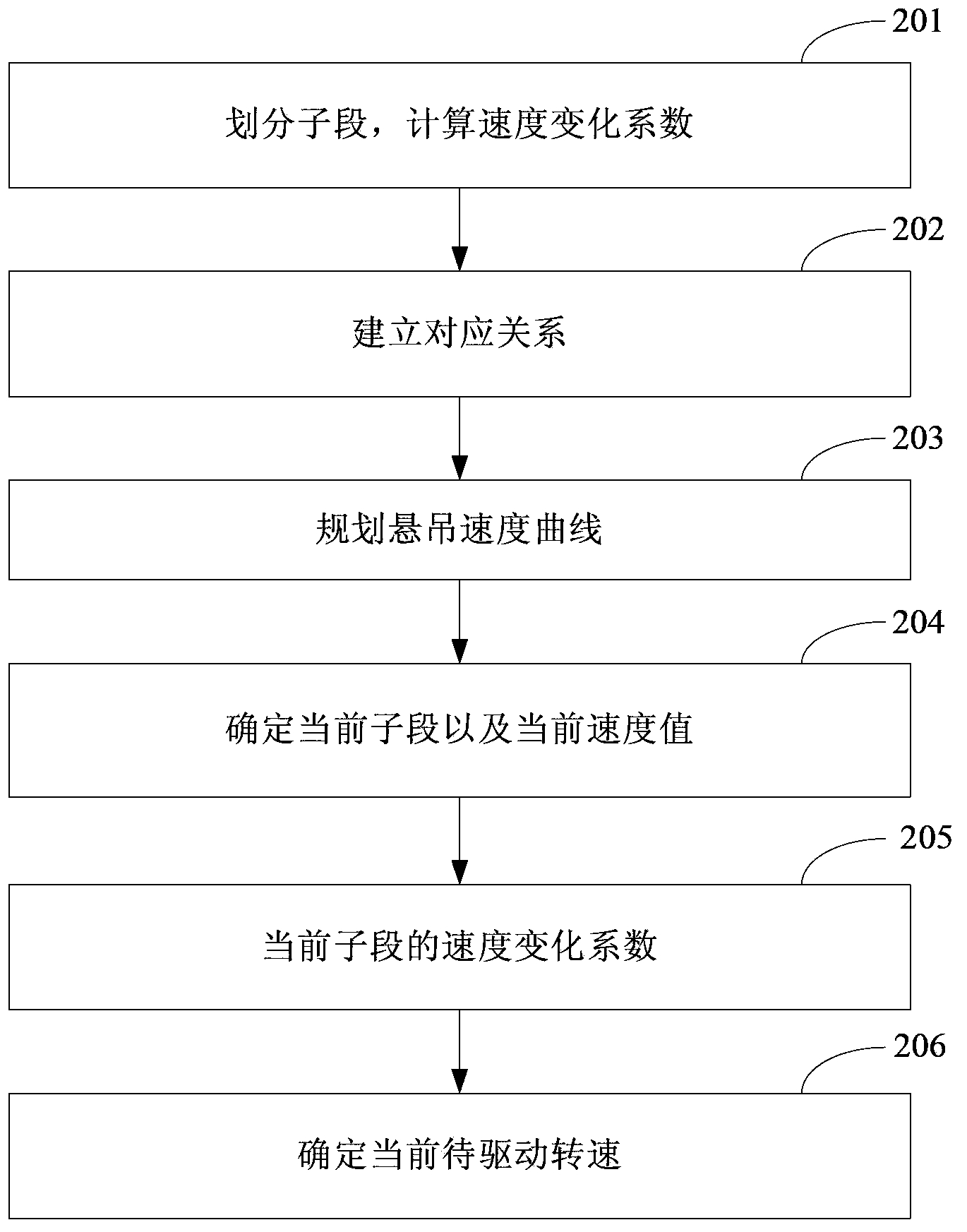 Speed regulation method and device of conical wheel and medical equipment