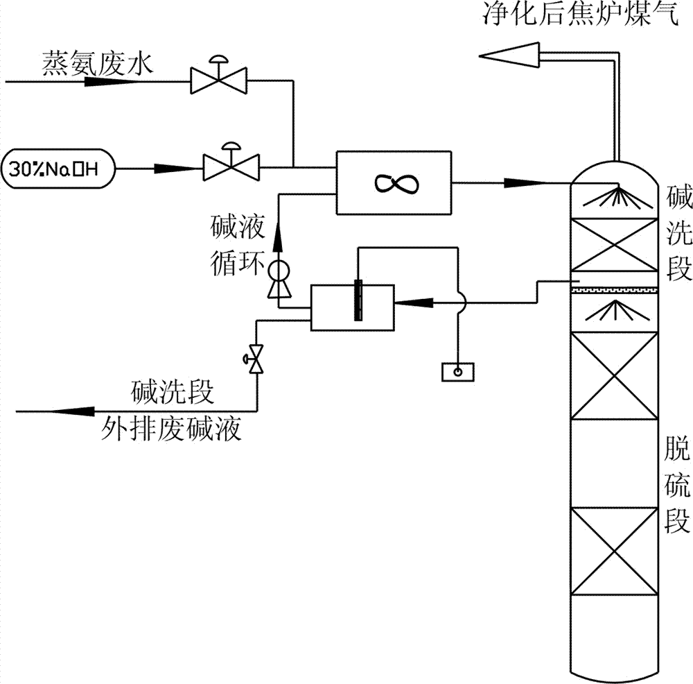Method and device for improving utilization rate of alkali liquor at alkaline cleaning section of vacuum potassium carbonate desulfurization technique