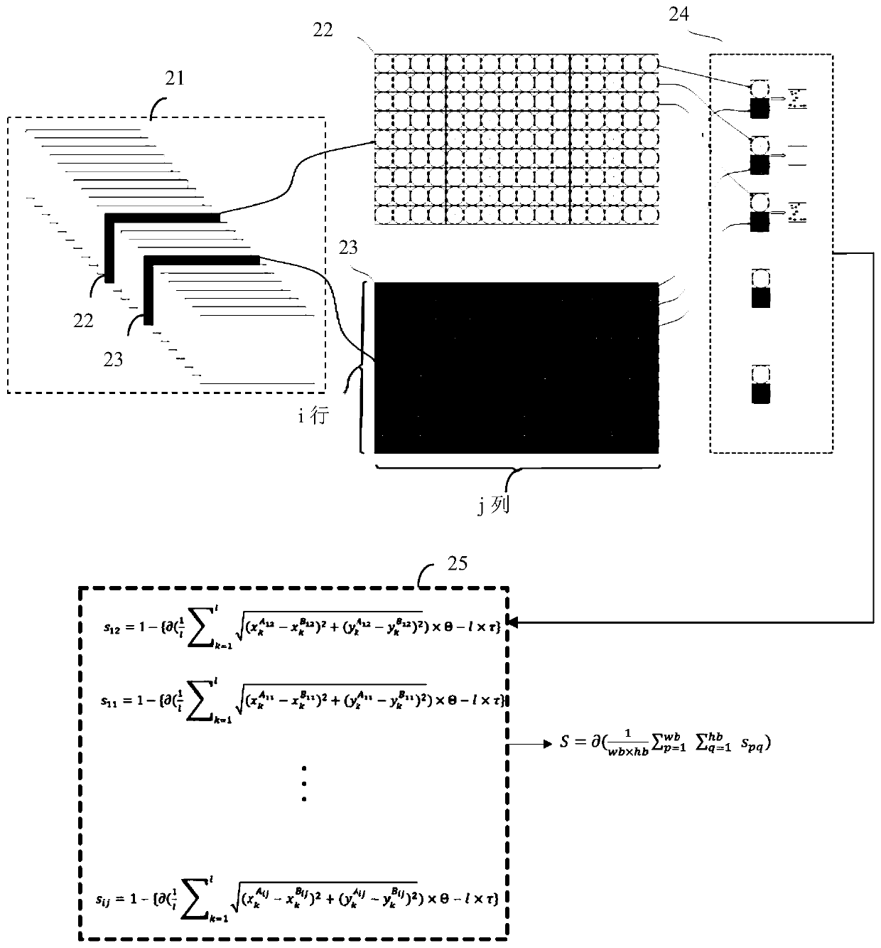 Method for determining image similarity, video scene switching recognition method and device