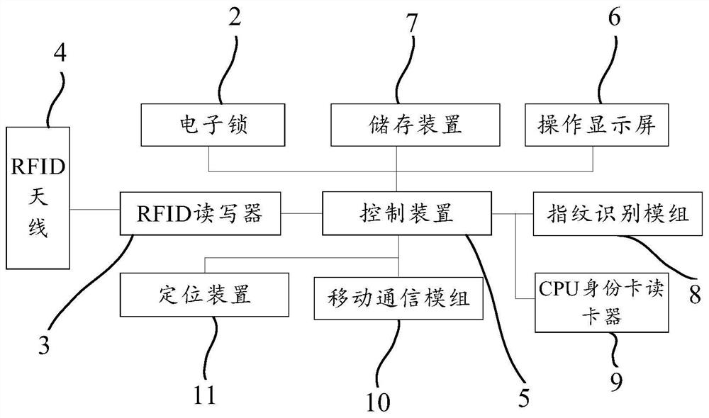 Intelligent folder and control method thereof