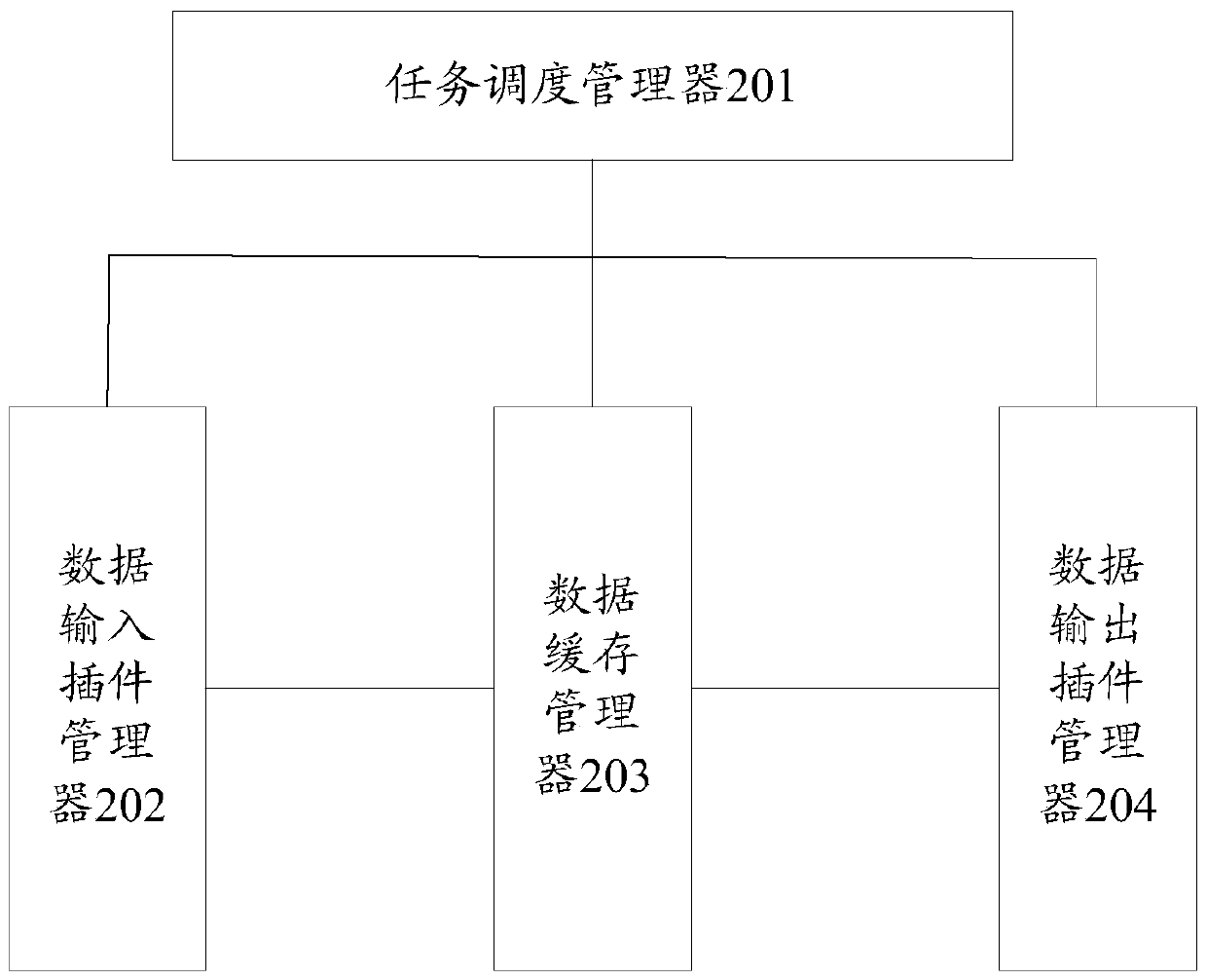 Data exchange adapter, data synchronization system and method between heterogeneous systems