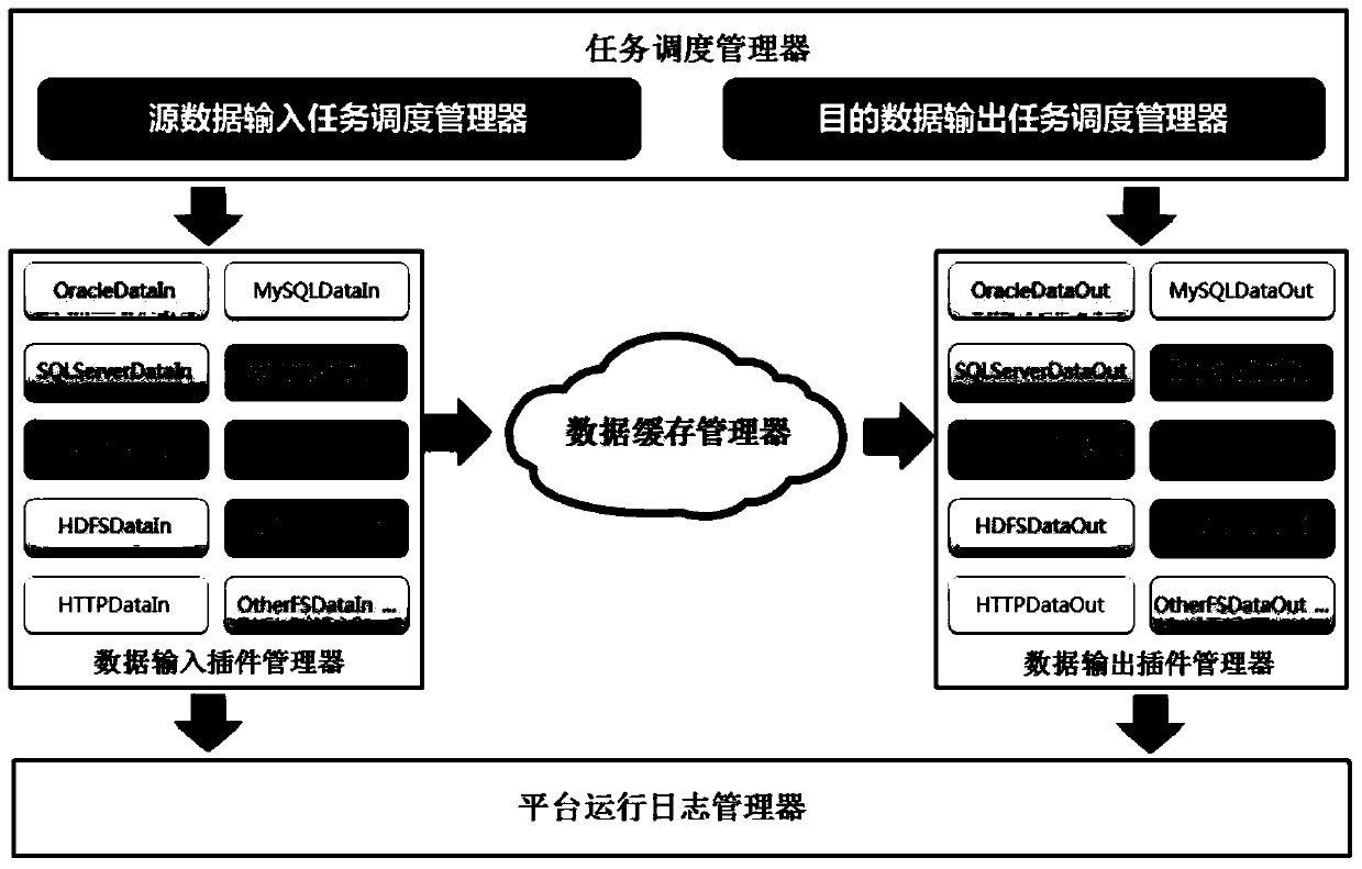 Data exchange adapter, data synchronization system and method between heterogeneous systems