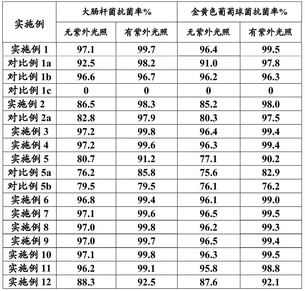 Antibacterial polyvinyl chloride material, preparation method and application thereof