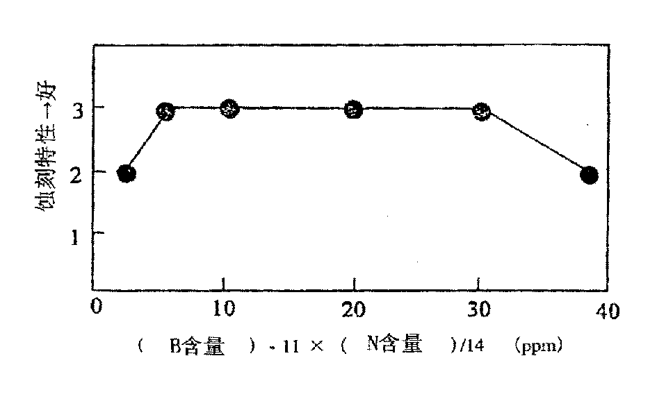 Material for shadow mask, method for production thereof, shadow mask and image tube