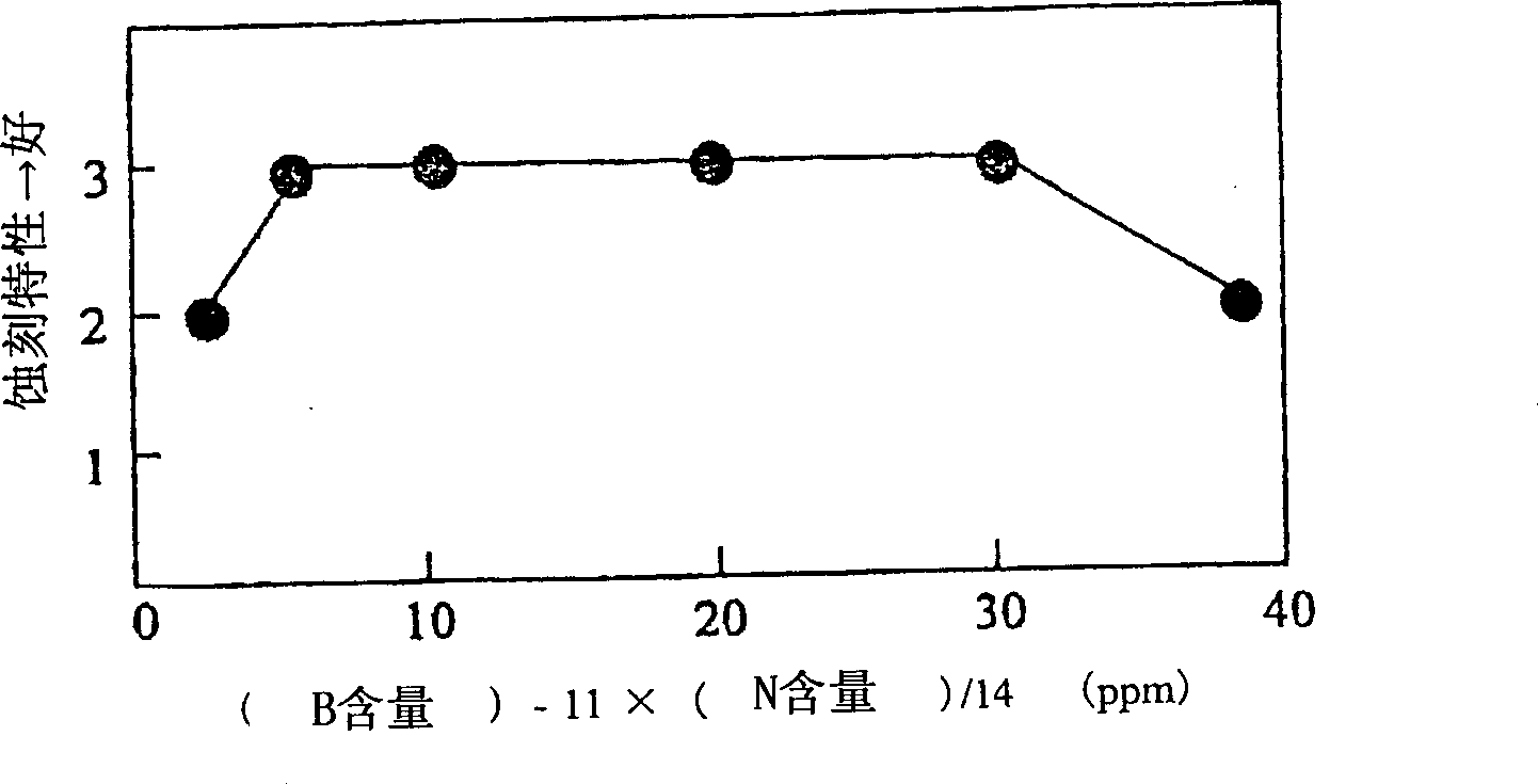 Material for shadow mask, method for production thereof, shadow mask and image tube
