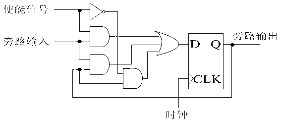 Testing shell suitable for on-chip network embedded type IP core