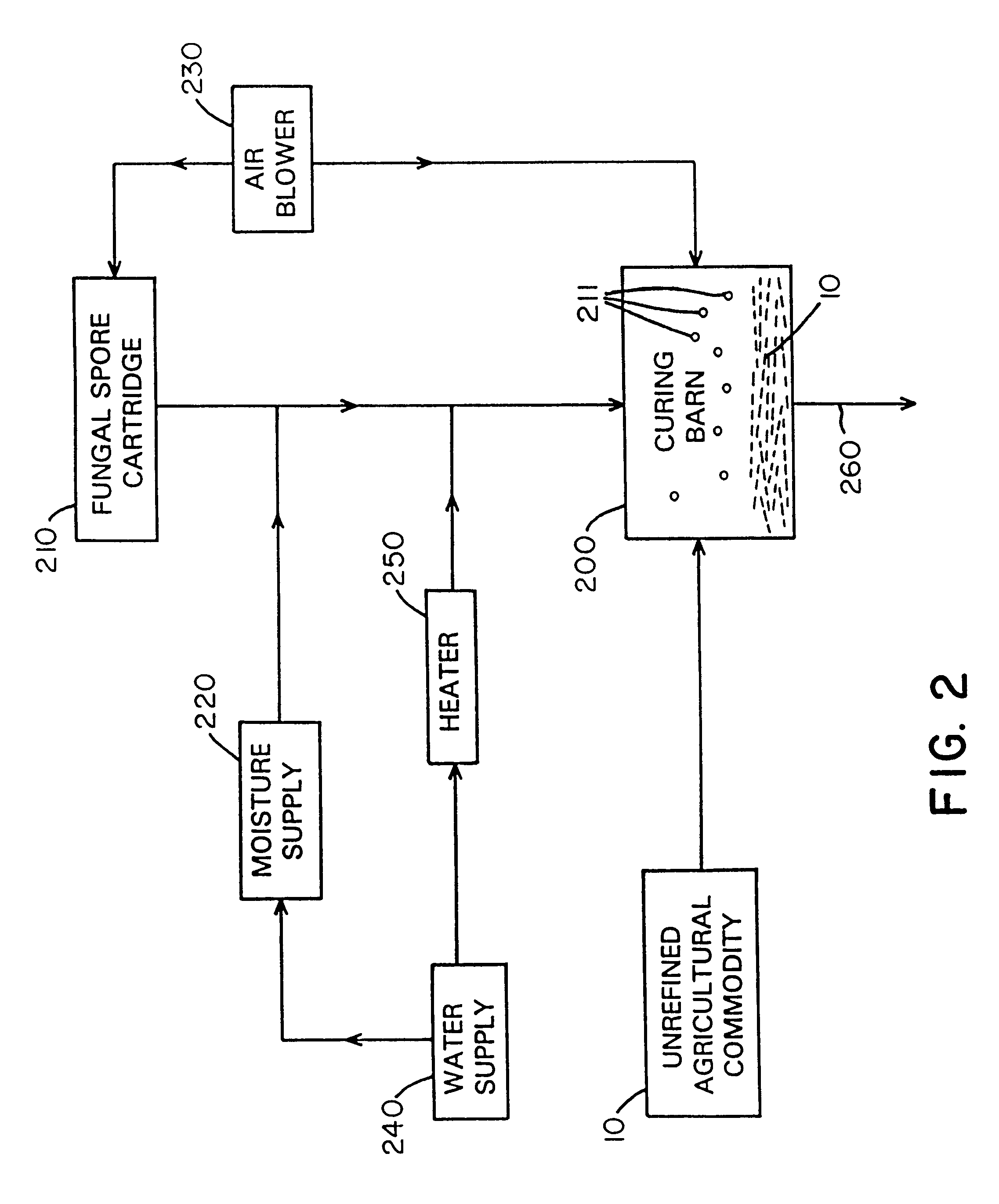 Method for assay and removal of harmful toxins during processing of tobacco products