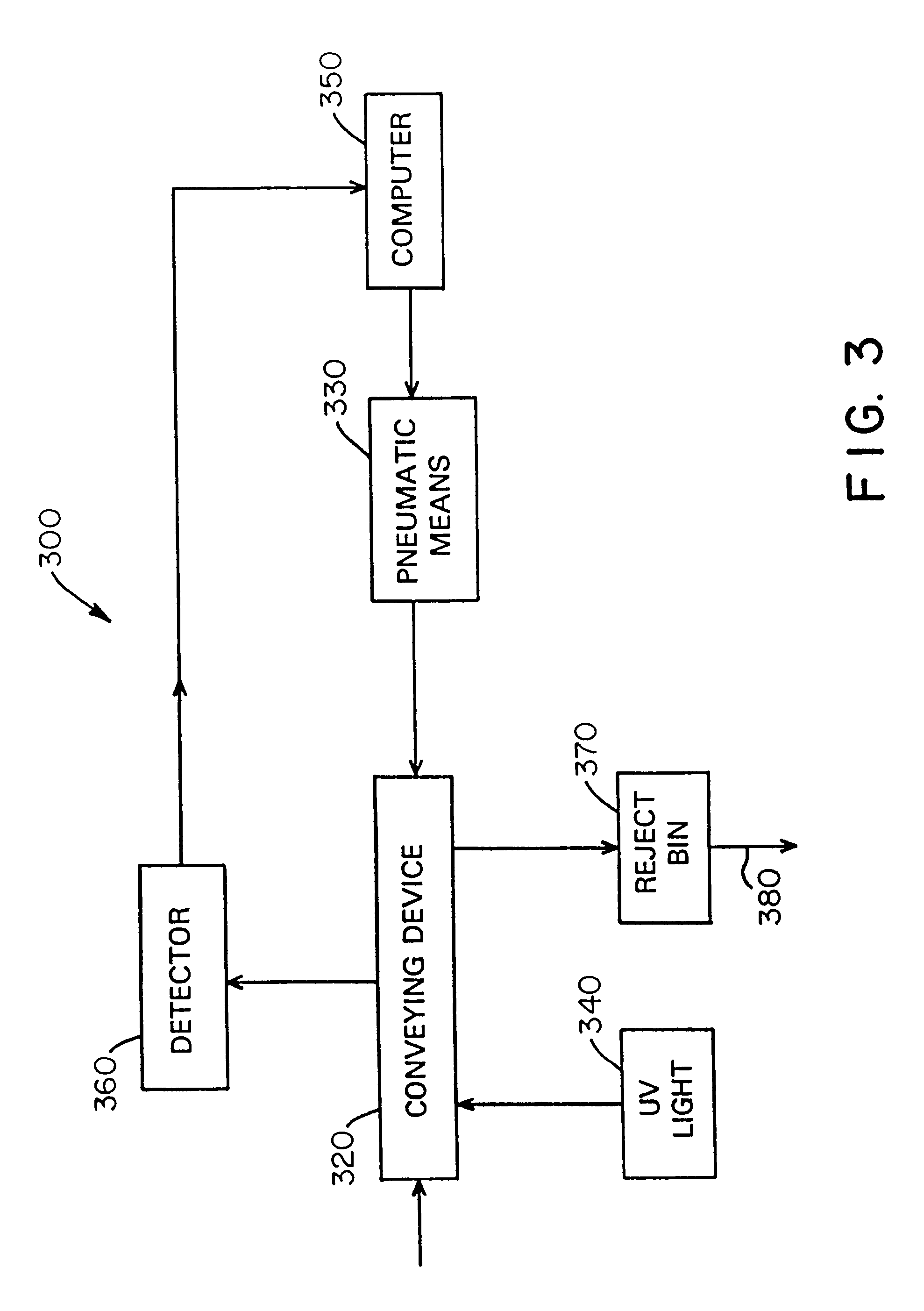 Method for assay and removal of harmful toxins during processing of tobacco products