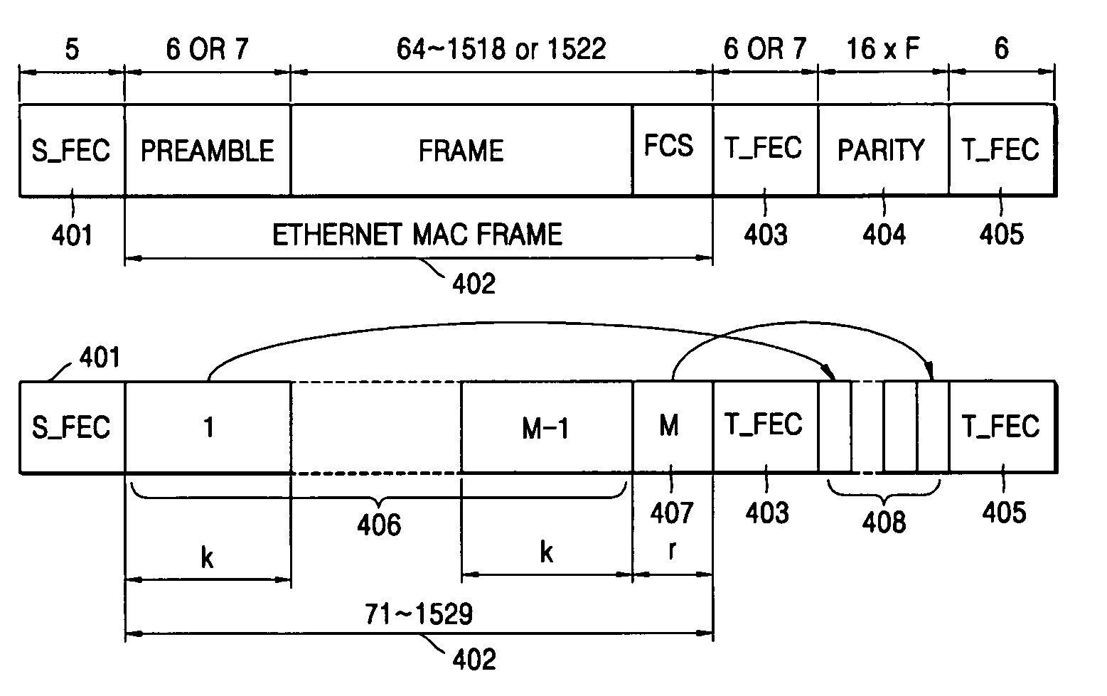 Apparatus for FEC supporting transmission of variable-length frames in TDMA system and method of using the same