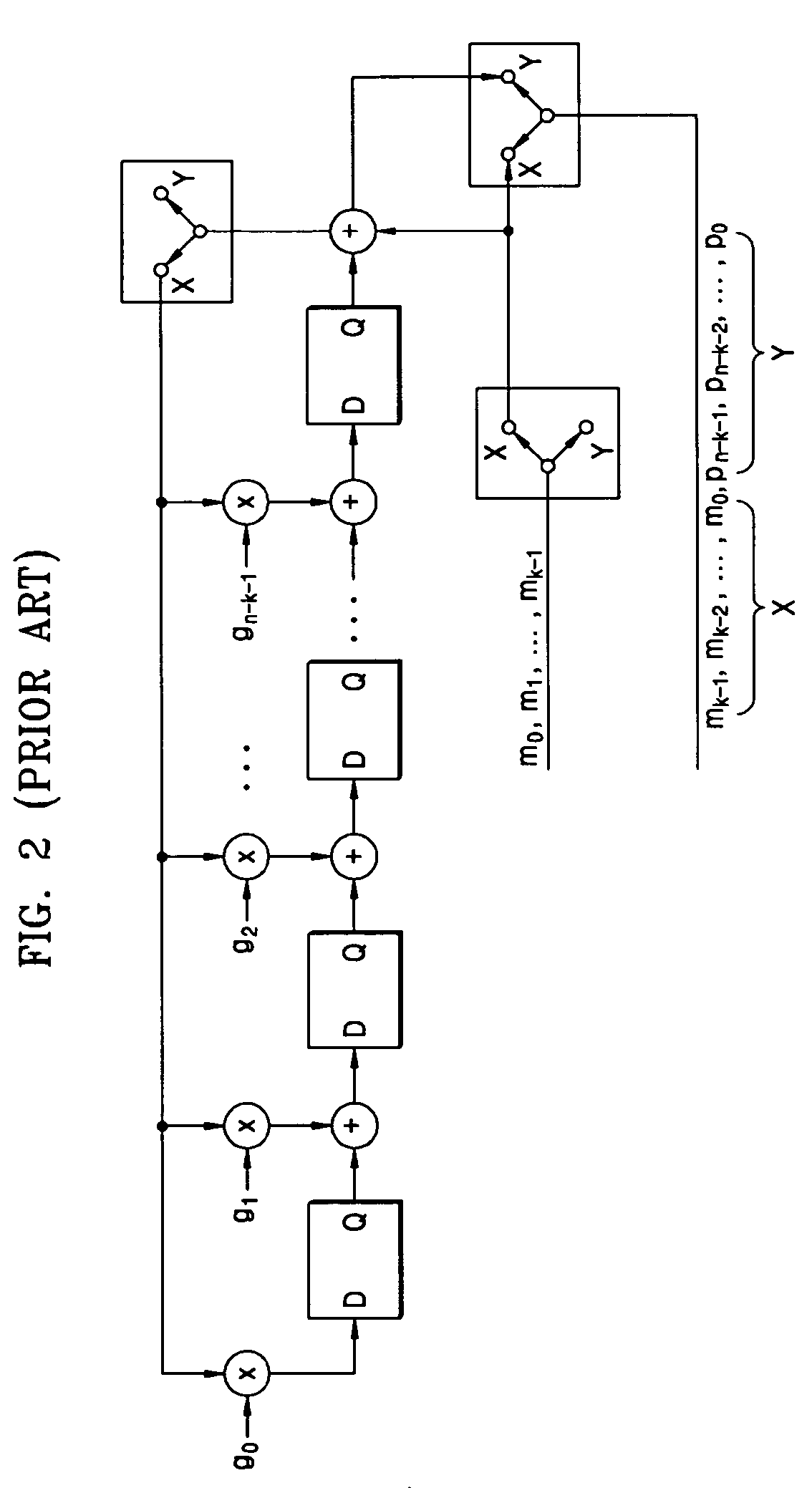 Apparatus for FEC supporting transmission of variable-length frames in TDMA system and method of using the same