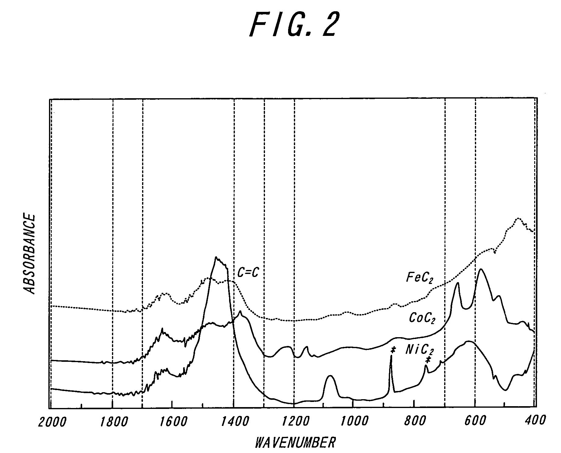 Transition metal acetylide compound, nano-powder and method for producing a transition metal acetylide compound