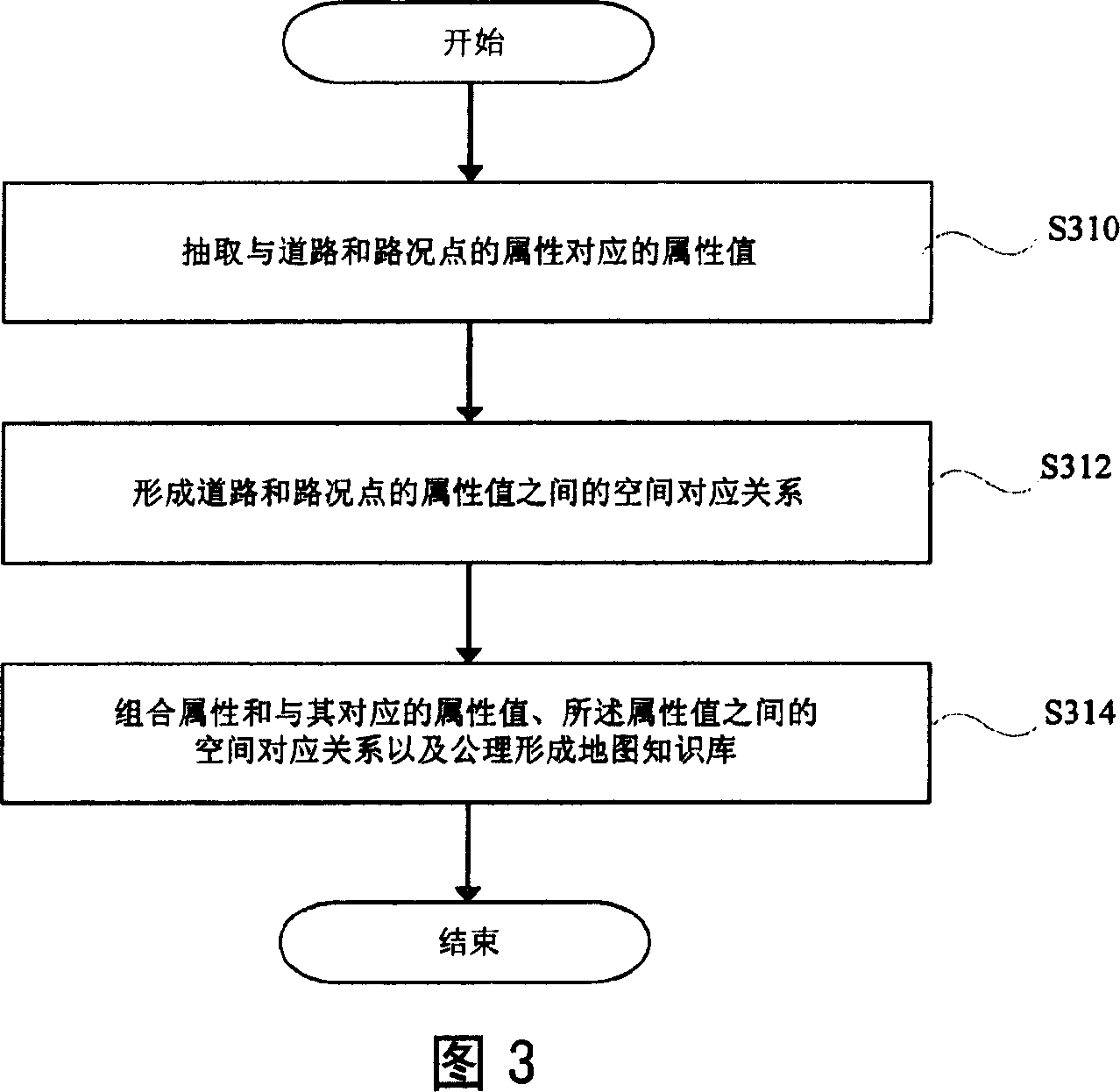 Collecting and inquiry system of traffic information and method thereof