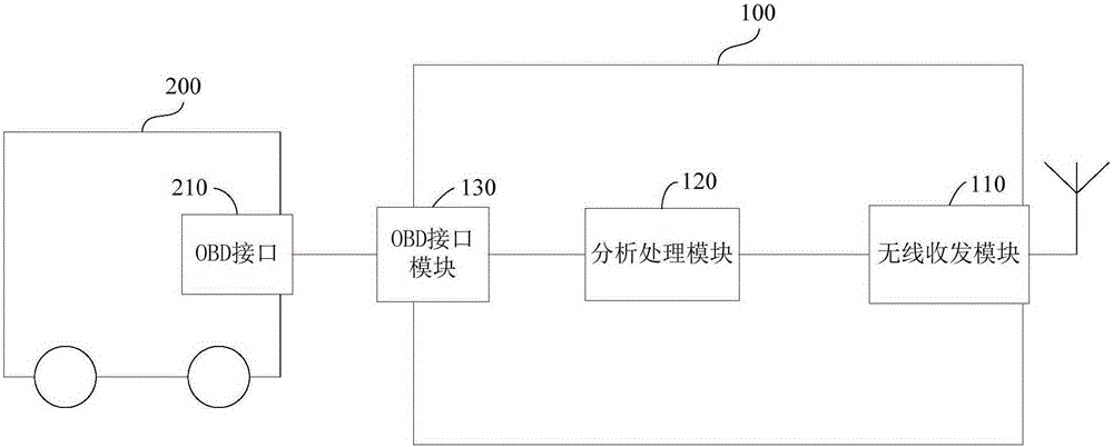 Vehicle information transmission device and method