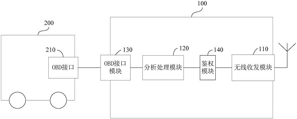 Vehicle information transmission device and method