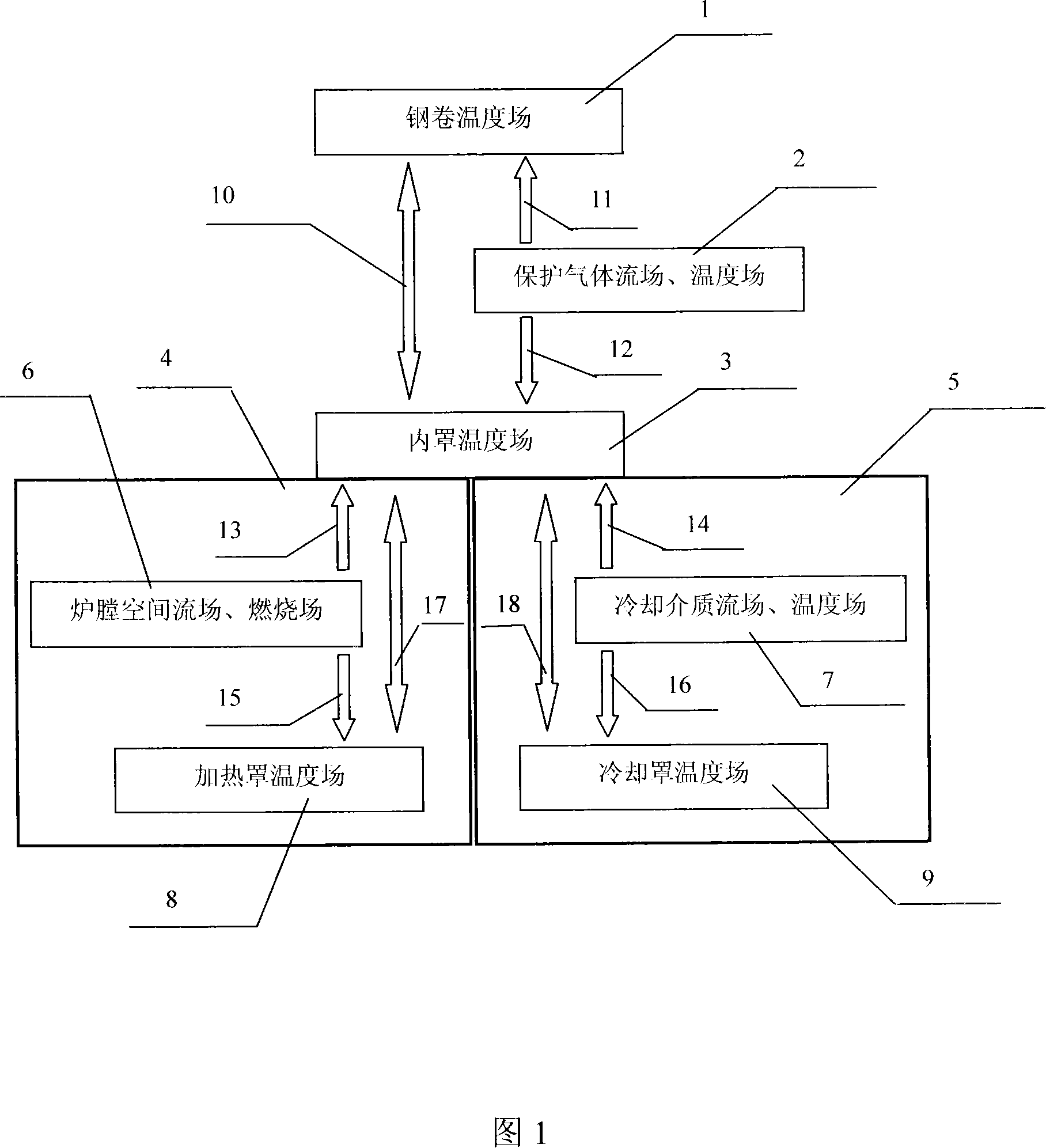 Off-line prediction method for bell-type furnace steel roll annealing process