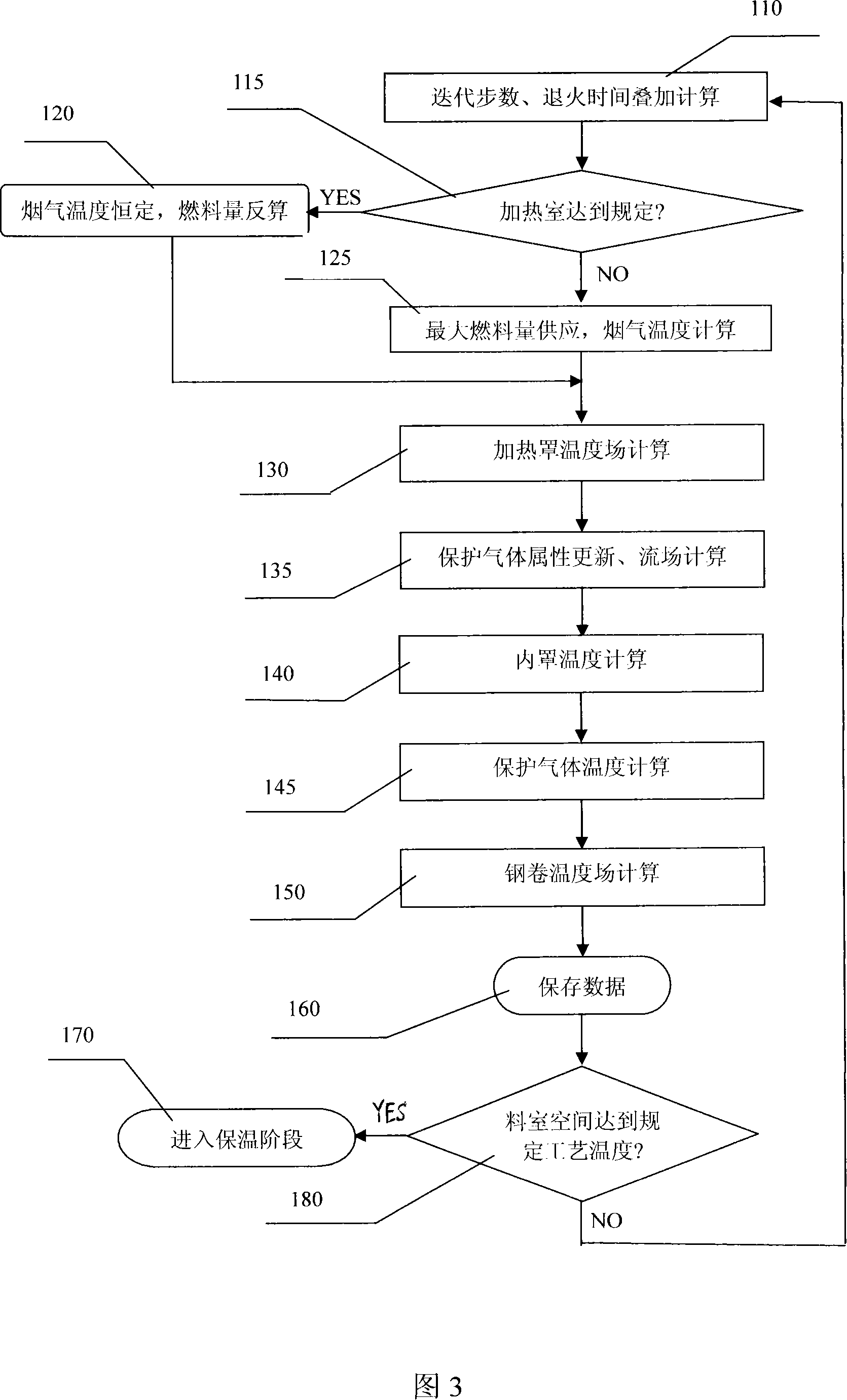 Off-line prediction method for bell-type furnace steel roll annealing process