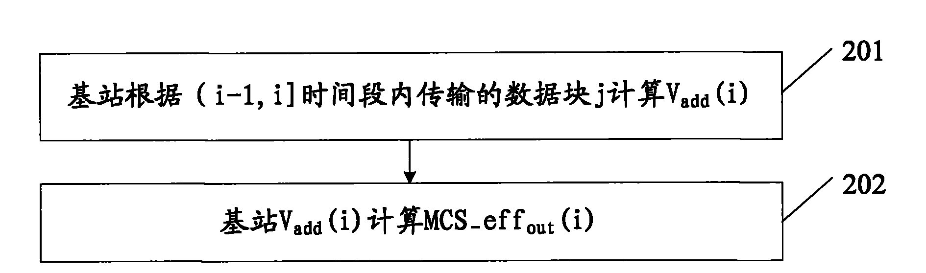 Channel quality indicator CQI information correction method and apparatus thereof