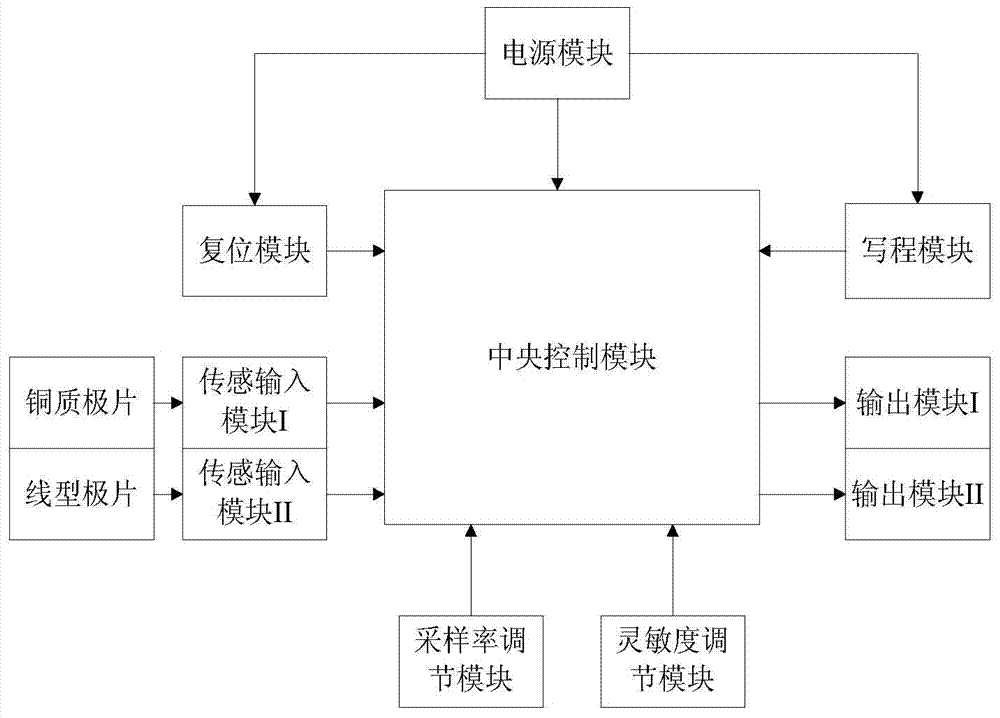 Two-channel automobile door handle sensing antenna