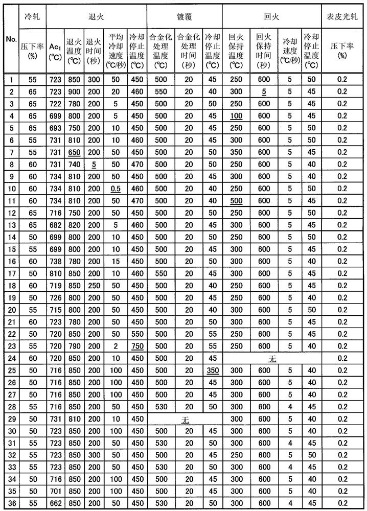 Alloyed hot-dipped galvanized steel sheet