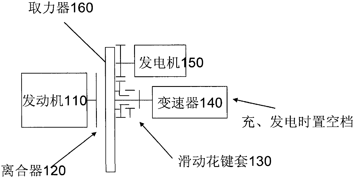 Electronic control system for chargeable automobile