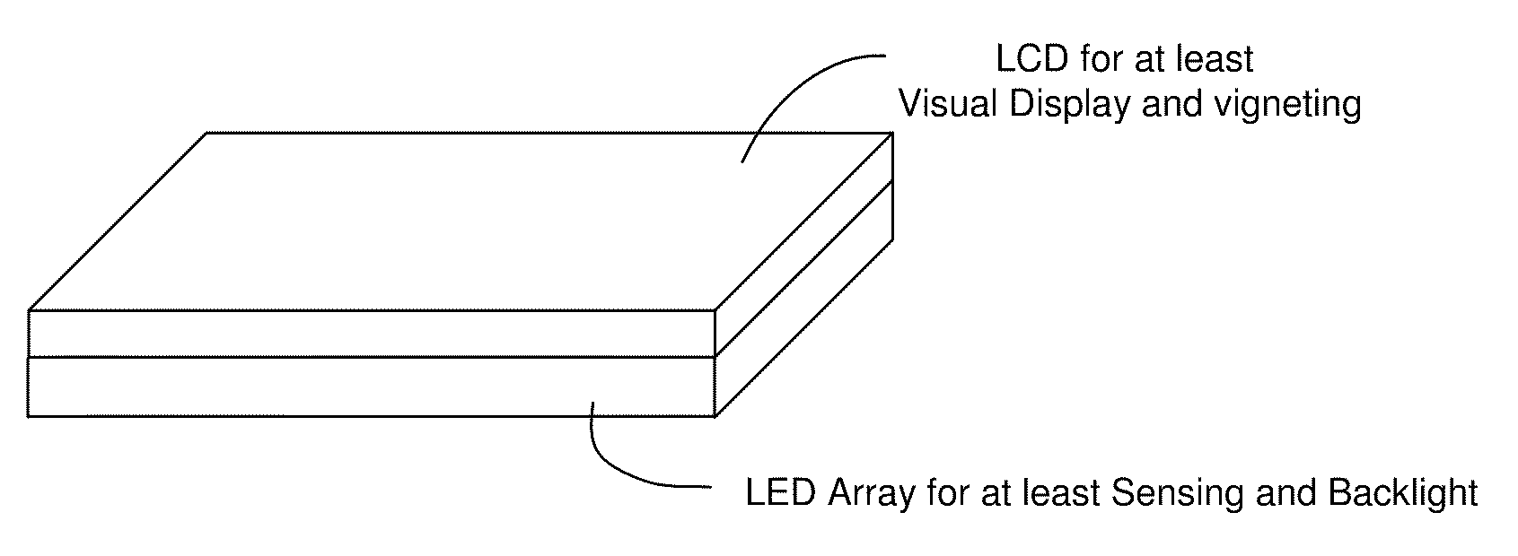 Led/oled array approach to integrated display, lensless-camera, and touch-screen user interface devices and associated processors