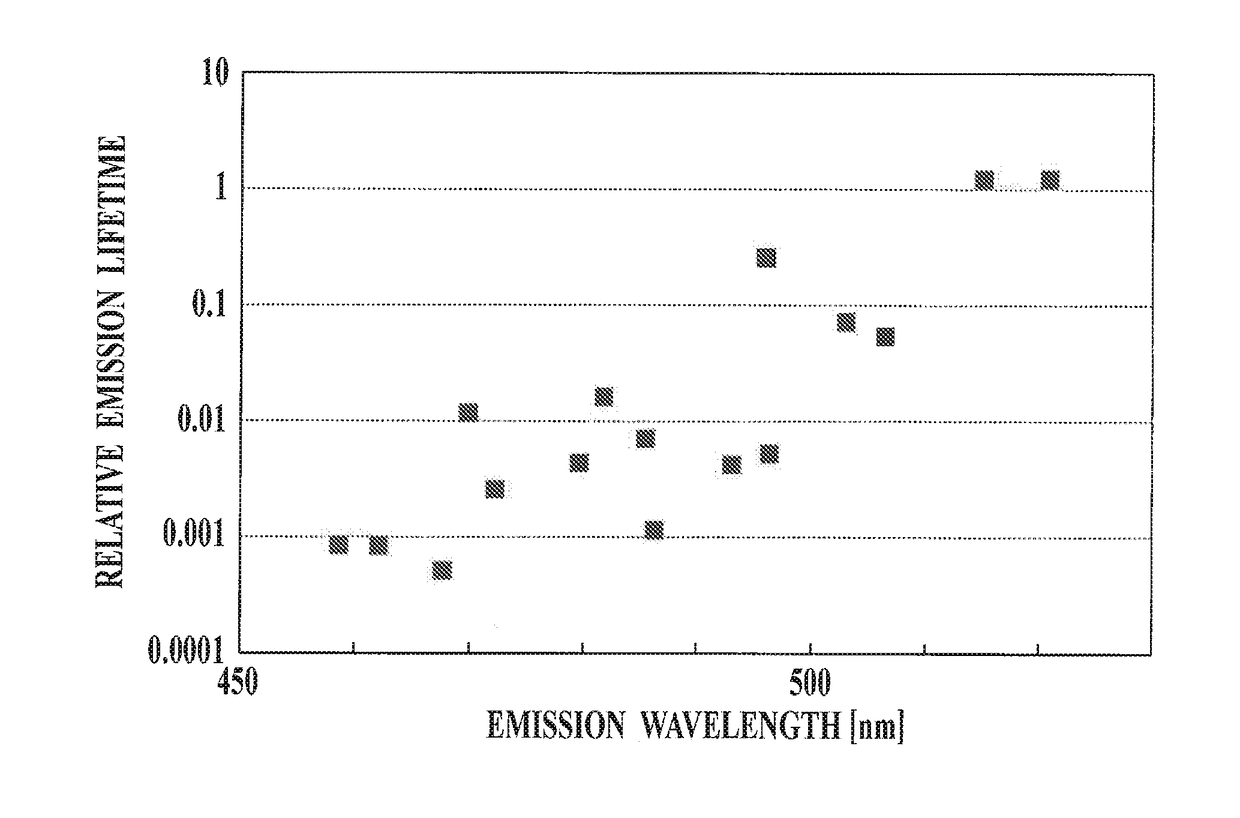 Method for synthesizing organic metal complex and organic electroluminescent element using compound synthesized by said synthesis method