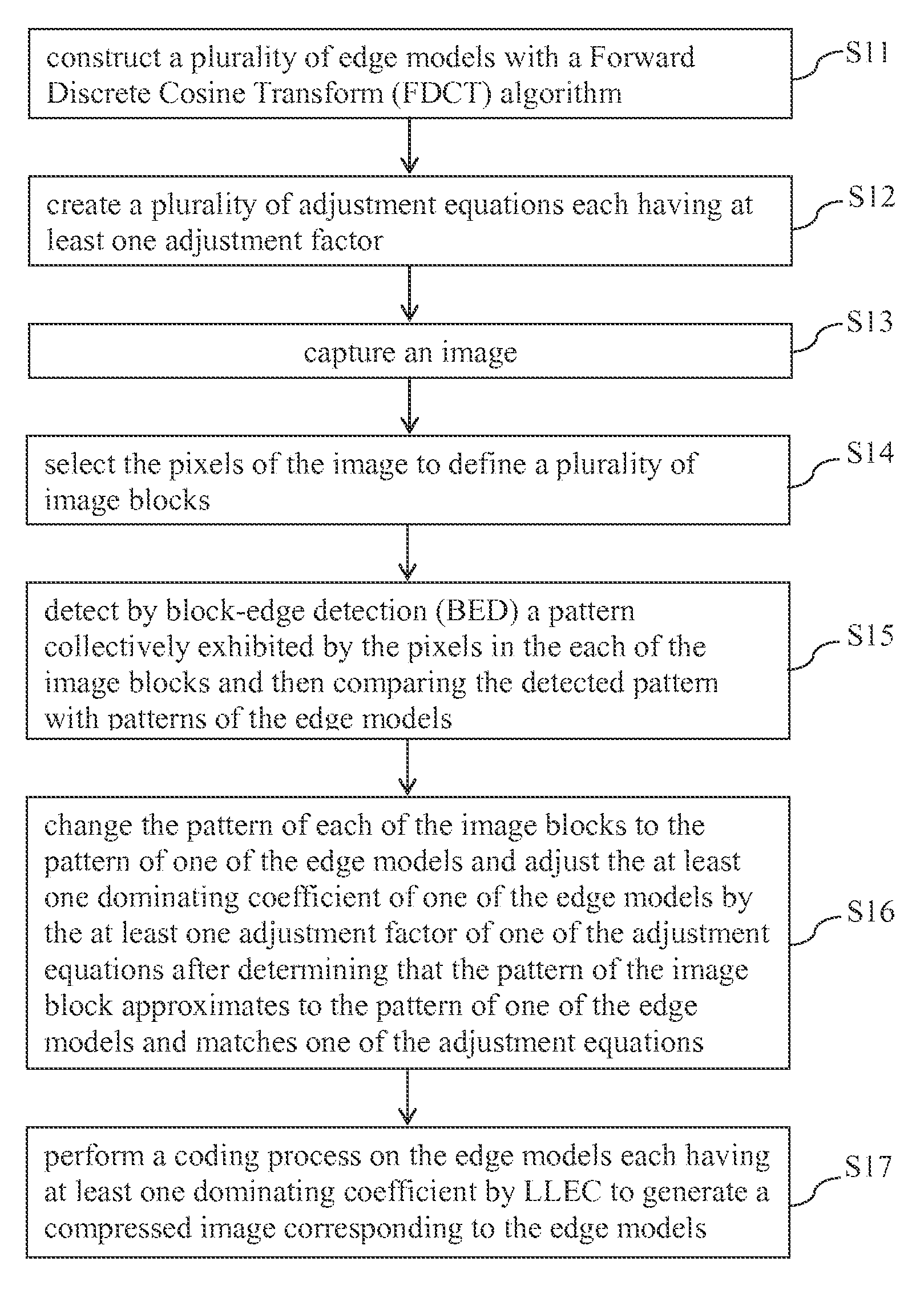 Embedded system using image coding method