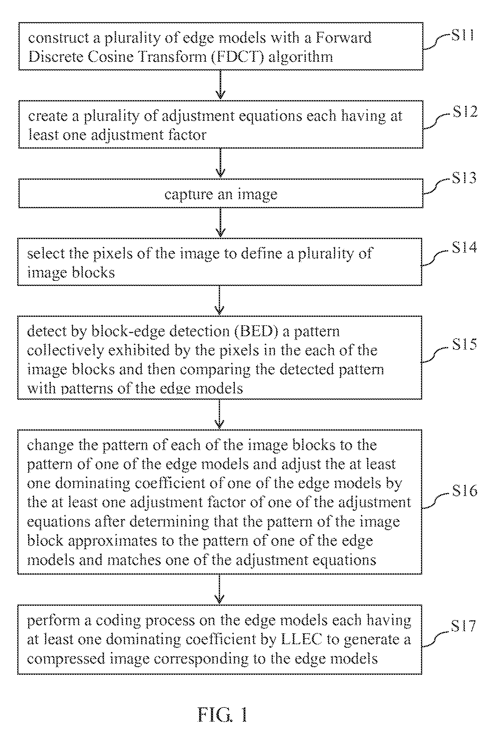 Embedded system using image coding method