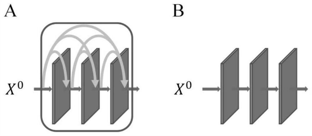 Lysine acetylation site prediction method based on modular dense convolutional network
