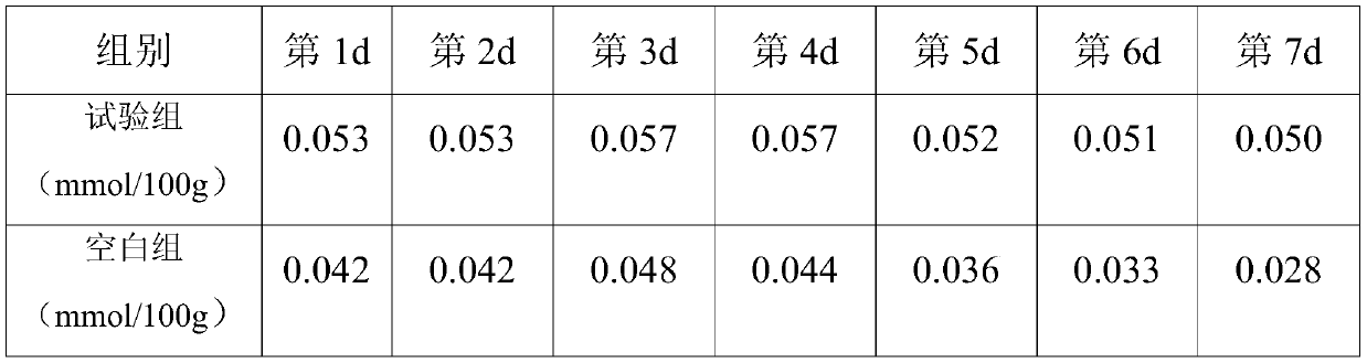 Strawberry composite fresh-keeping spray agent and application thereof