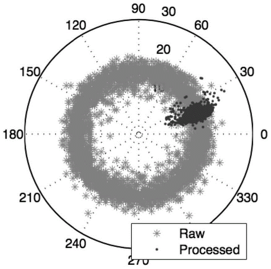 Passive detection method of moving objects based on physical layer information