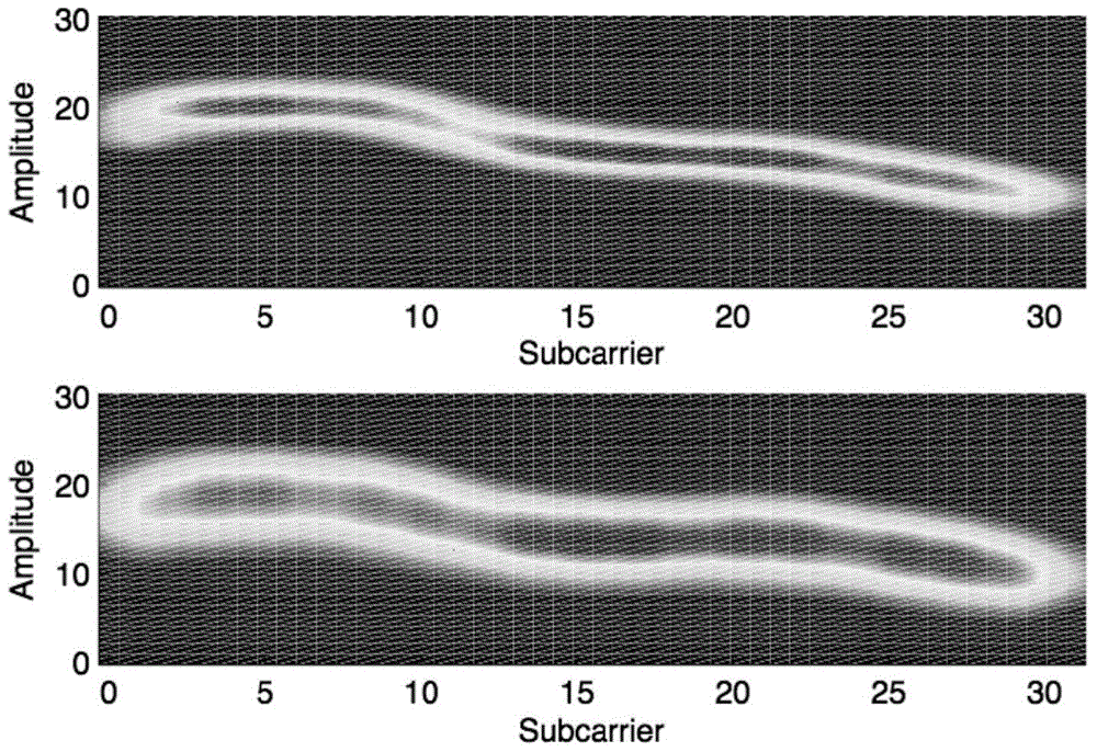 Passive detection method of moving objects based on physical layer information