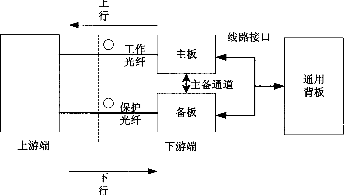 Single-board backup method and device with line protection
