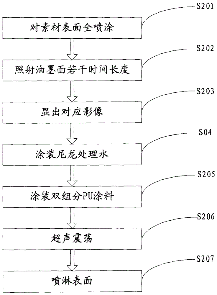 A coating method using photosensitive, developable and film-removable paint as a spray-covering fixture