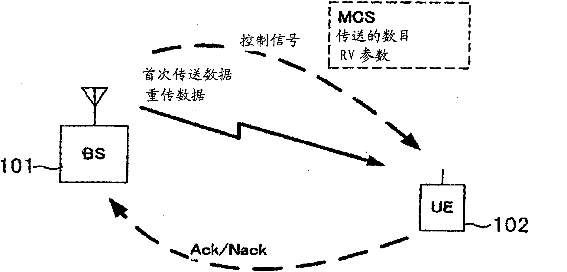 radio-communication-system-block-diagram-and-types