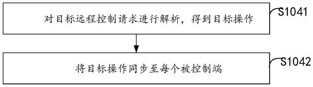 Multi-terminal remote control method and device, equipment and storage medium