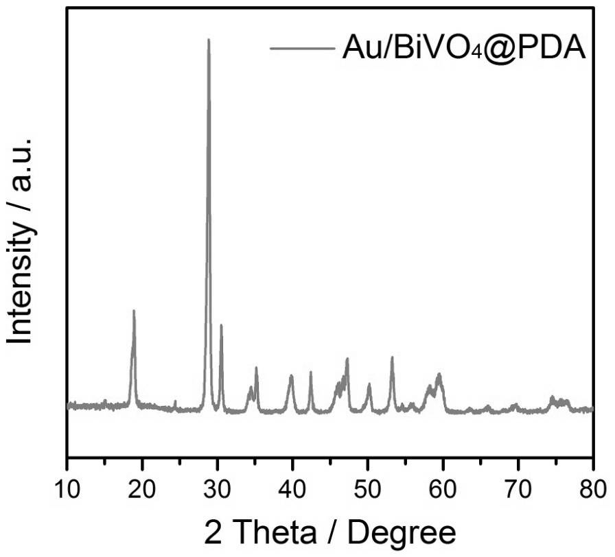 Preparation method of precious metal nanoparticle-loaded 2D bismuth vanadate@PDA core-shell structure composite material