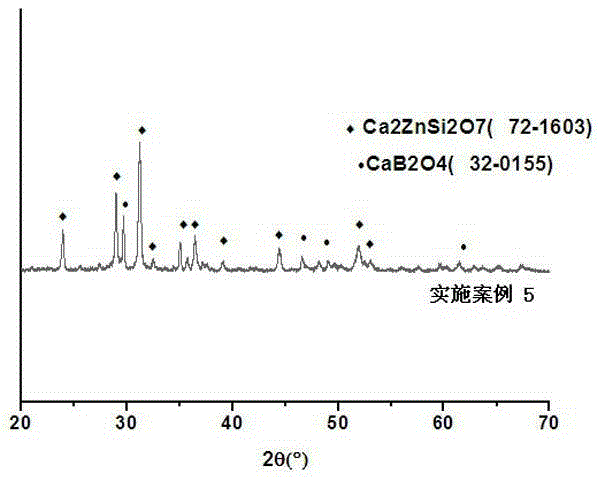 A kind of ZNO-containing sealing glass-ceramics and its preparation and use method