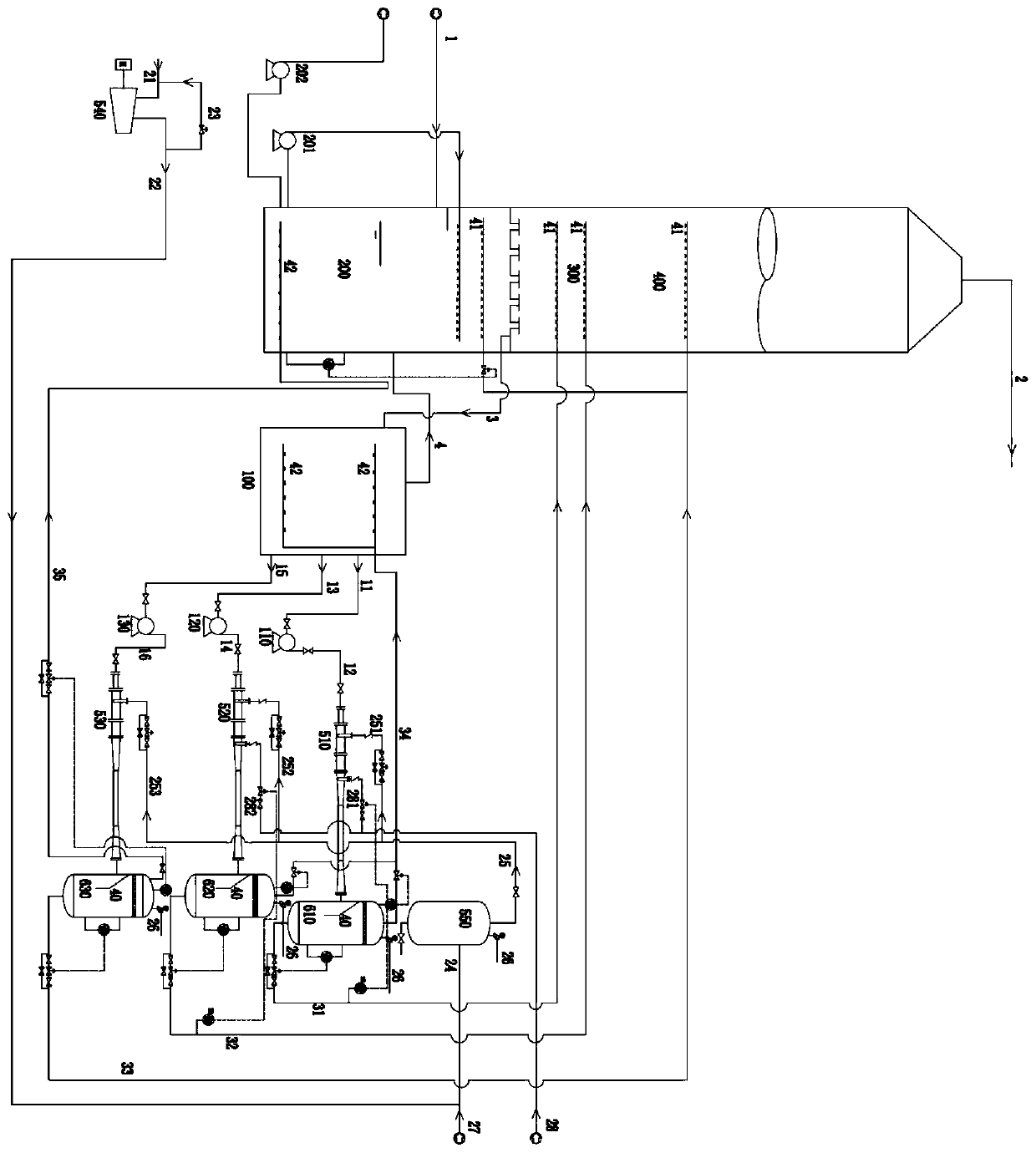 Tubular pressurizing, oxidizing and ammoniating integrated reaction system for flue gas ammonia desulphurization