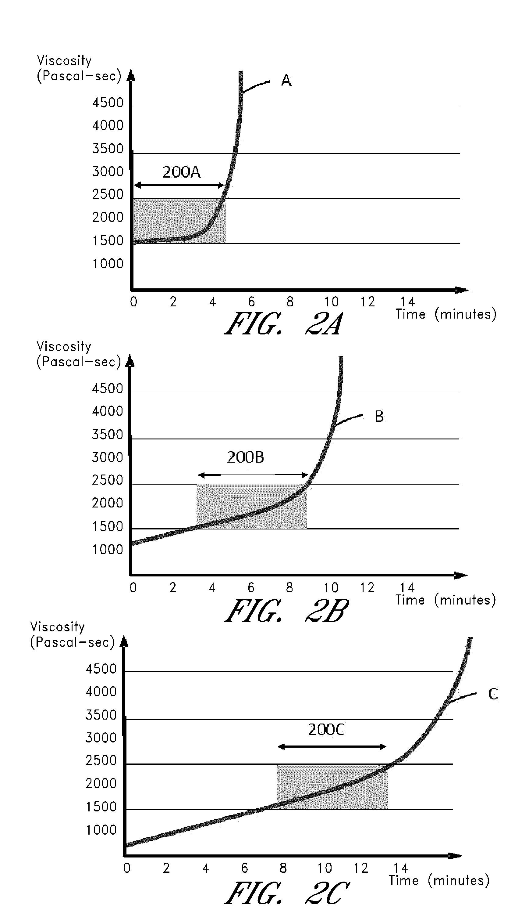 Bone treatment systems and methods