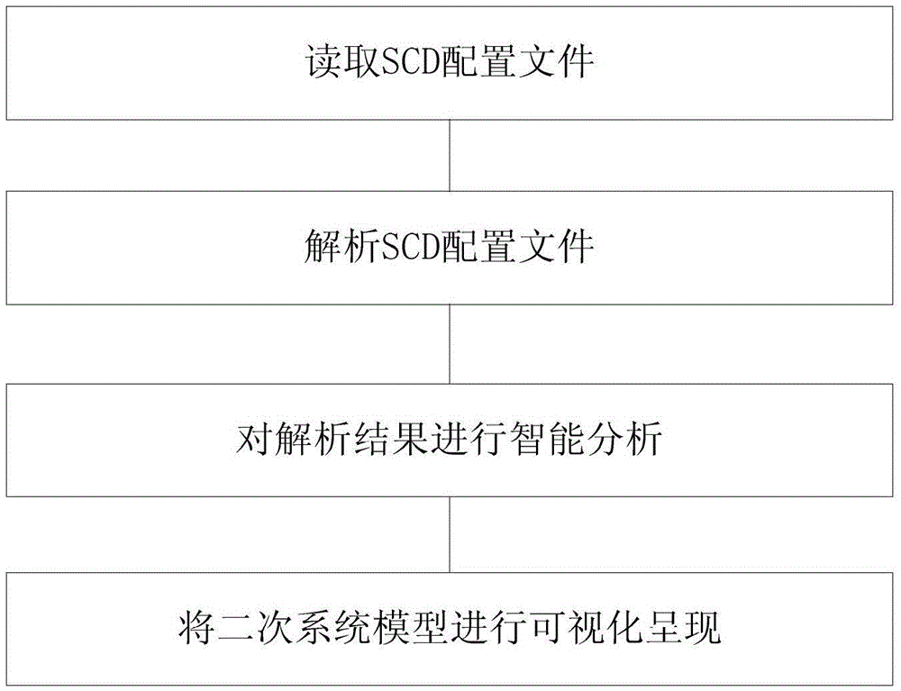 Correlation method of primary wiring diagram and secondary system logic connecting diagram of intelligent substation